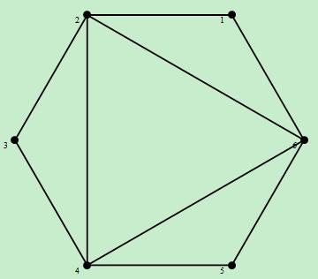 The original graph