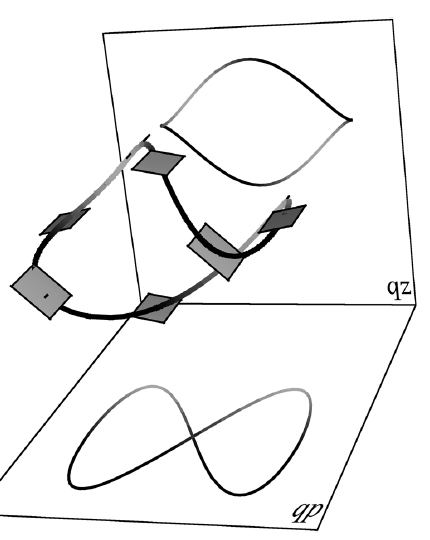 Legendrian knot with projections