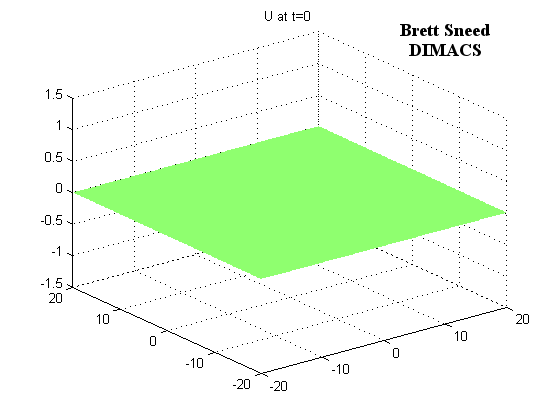 wave equation with PML