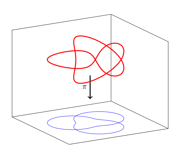 Trefoil Knot
