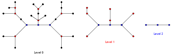Tree Depth