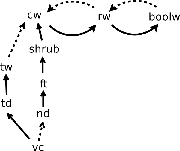 ../static/images/hierarchy_ext.png