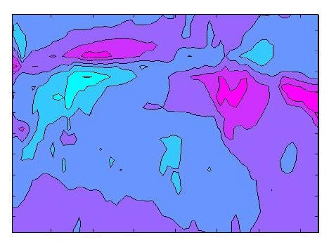 Difference Plot