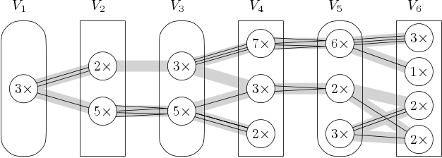 IV-matching