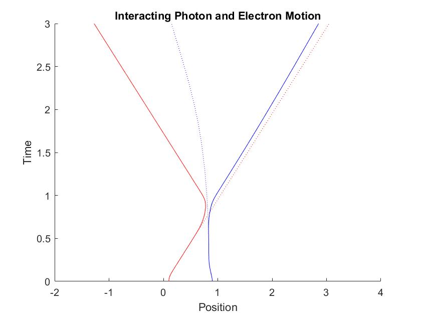int_vs_nonint