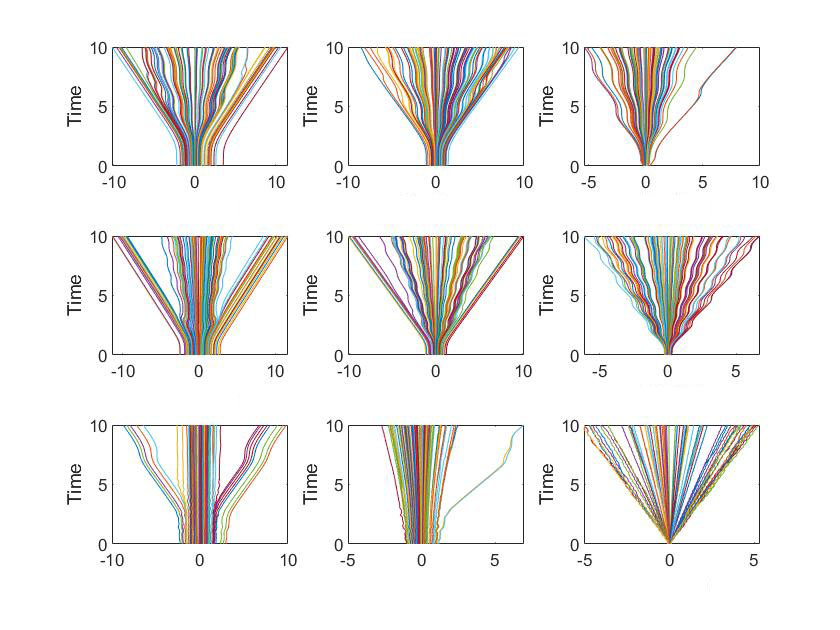Graph of Electron Trojectories