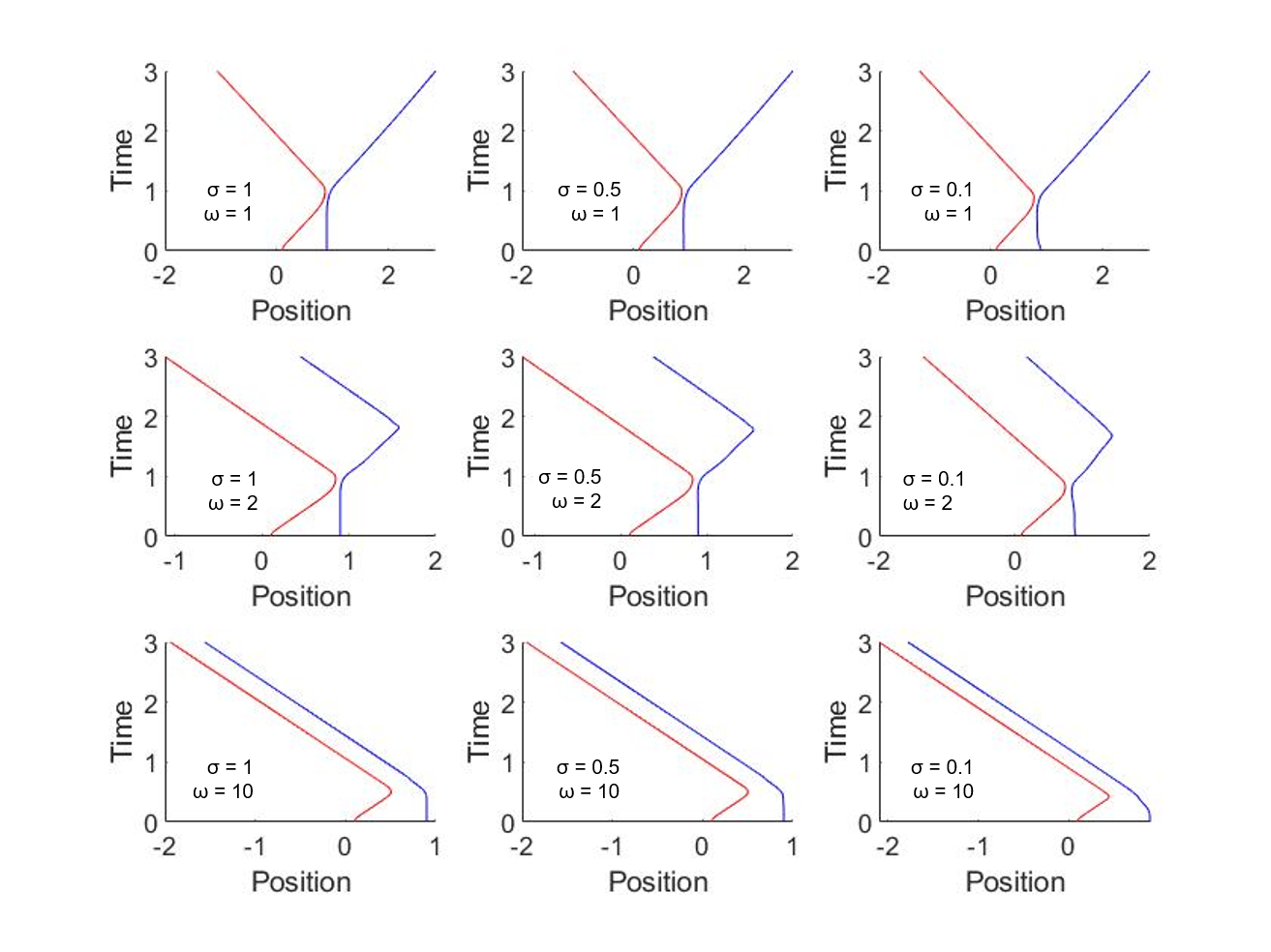 Graph of Electron Trojectories