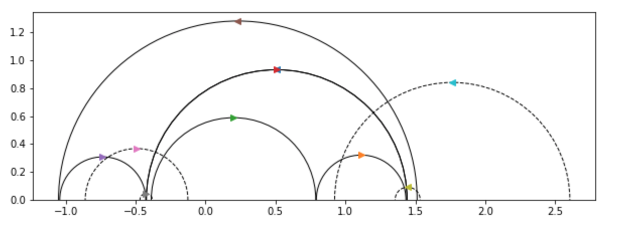 Pants in the Upper Half-Plane