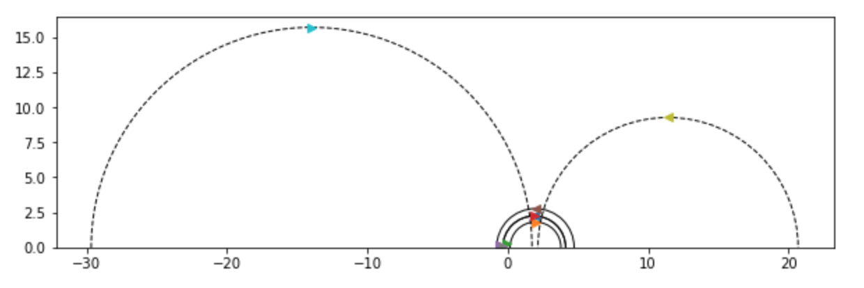 Pants in the Upper Half-Plane