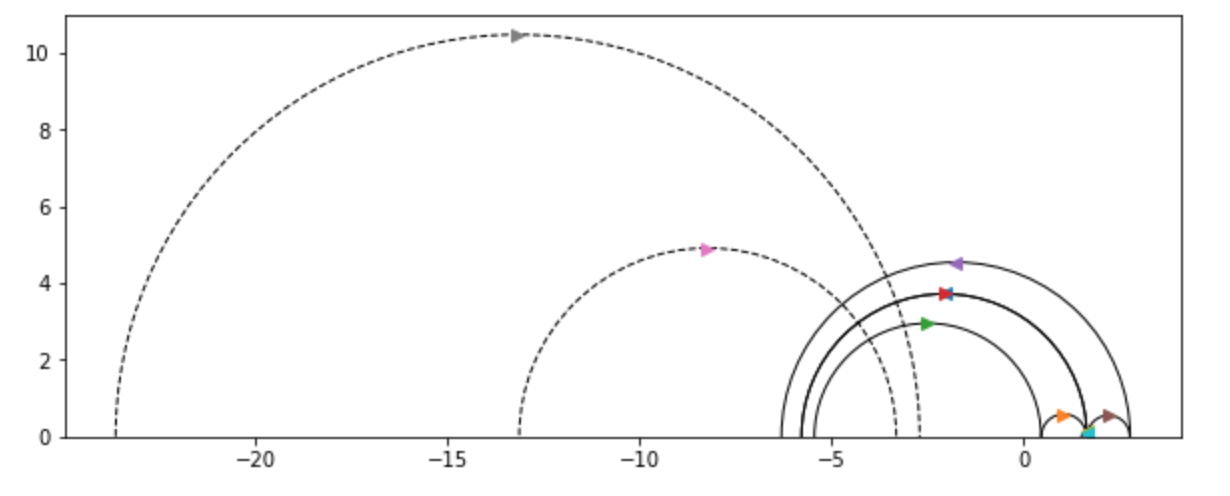 Pants in the Upper Half-Plane