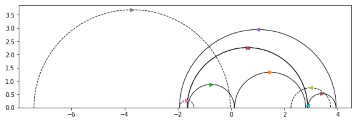 Pants in the Upper Half-Plane