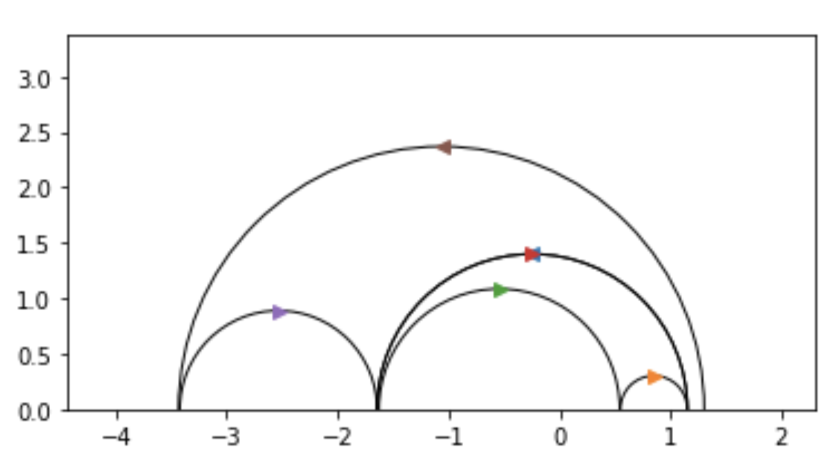 Pants in the Upper Half-Plane