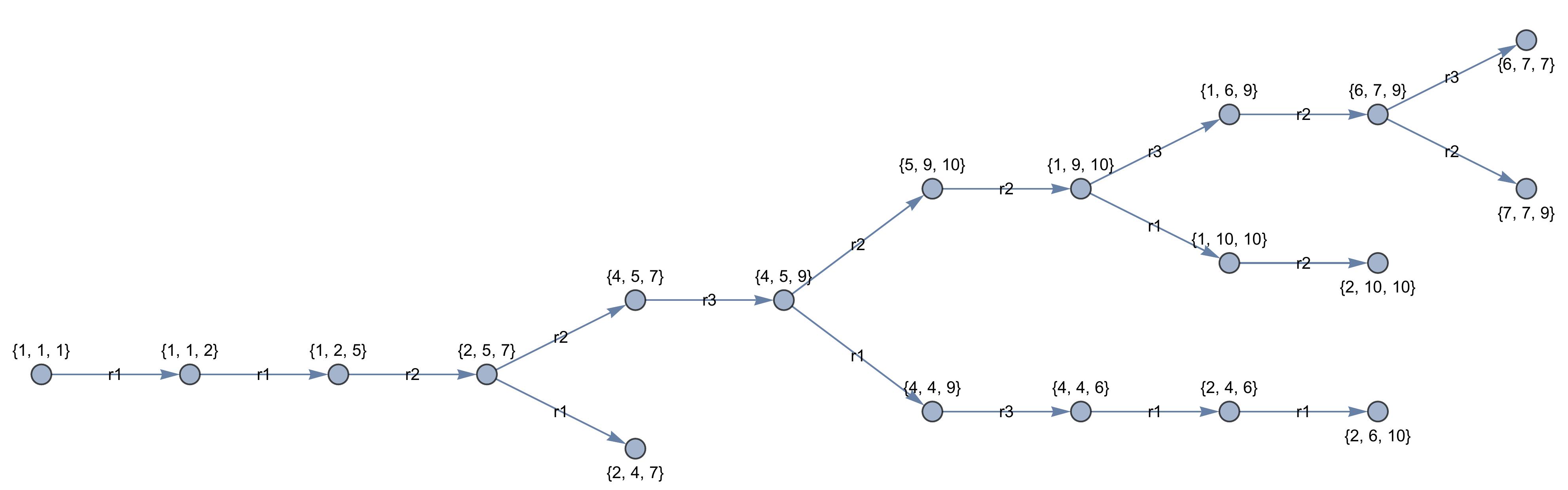 p=11 tree